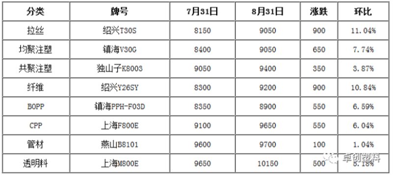 塑料原料到底是从哪里来的?它对我们的生活影响有多大?今天,我们就来深入探讨一下。
