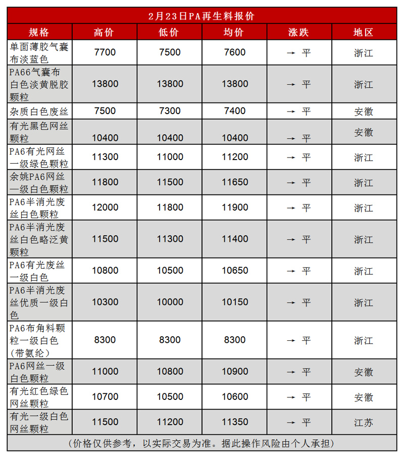 再生料与原生料,你真的了解吗?