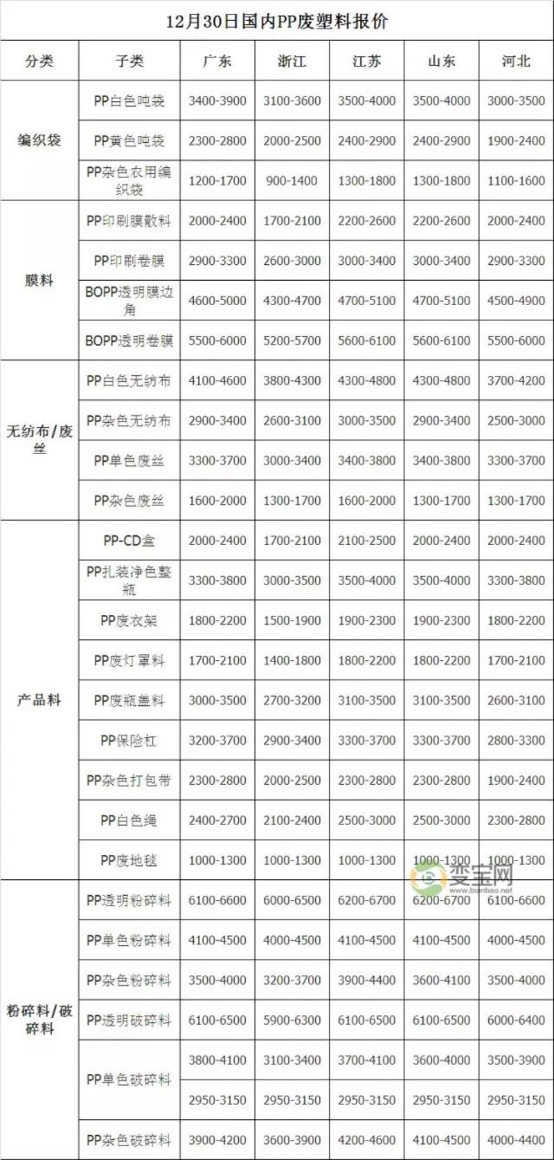 你是否曾对那些五颜六色、形态各异的塑料颗粒产生过好奇?今天,我们就一起来揭开这些小家伙们的神秘面纱。